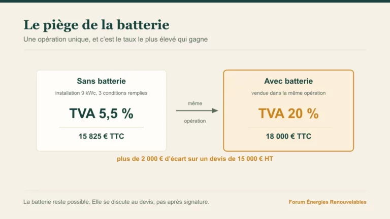 Deux devis côte à côte, 5,5 % de TVA sans batterie et 20 % avec, pour une installation de 15 000 euros
