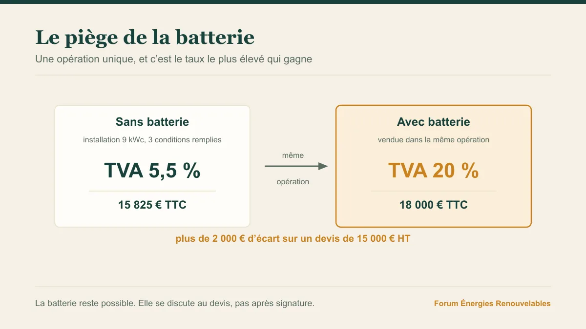 Deux devis côte à côte, 5,5 % de TVA sans batterie et 20 % avec, pour une installation de 15 000 euros