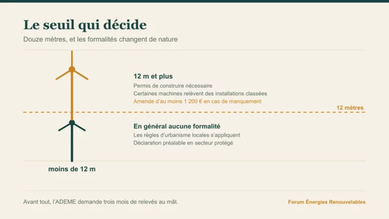 Deux éoliennes de part et d'autre du seuil de douze mètres, avec les formalités correspondantes